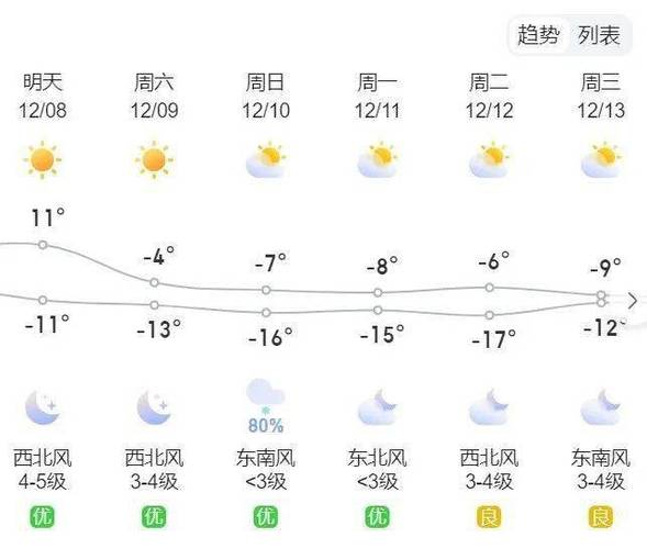 赤峰天气,赤峰天气预报下载安装-第3张图片 赤峰天气,赤峰天气预报下载安装-第3张图片