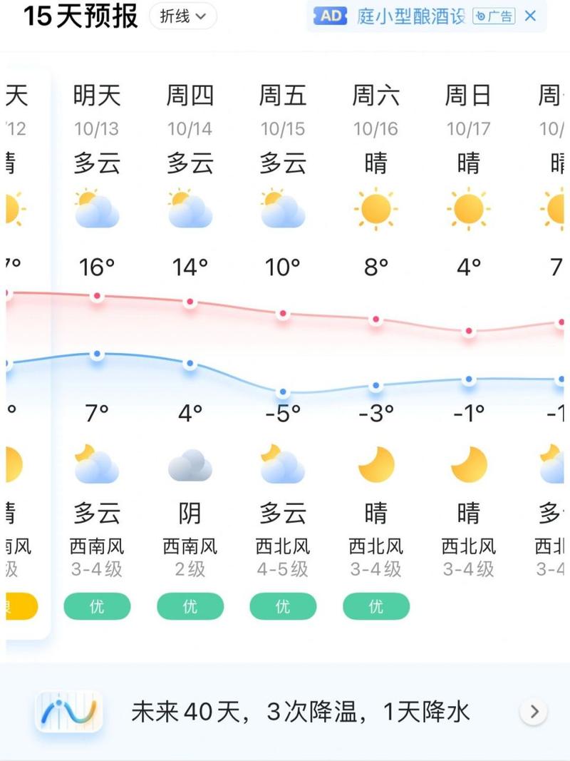 赤峰天气,赤峰天气预报下载安装-第6张图片 赤峰天气,赤峰天气预报下载安装-第6张图片