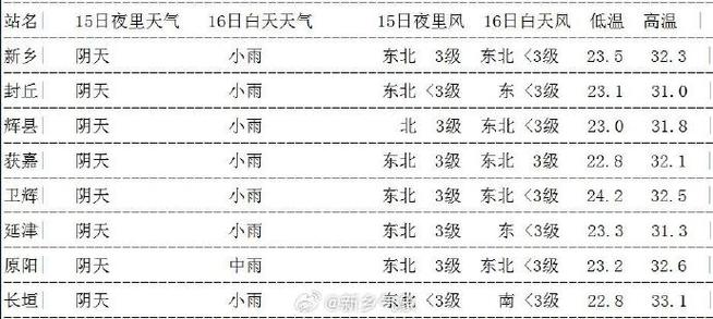 封丘天气预报/封丘天气预报30天查询百度-第2张图片 封丘天气预报/封丘天气预报30天查询百度-第2张图片