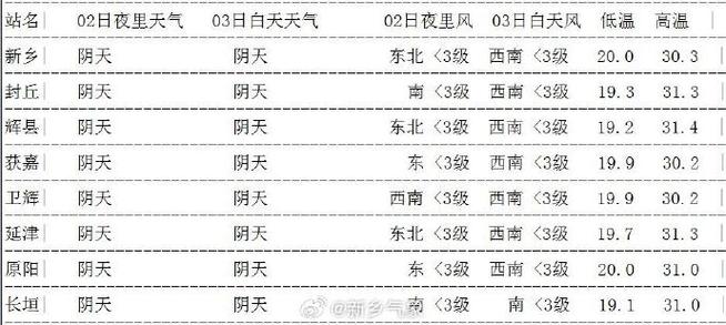 封丘天气预报/封丘天气预报30天查询百度-第6张图片 封丘天气预报/封丘天气预报30天查询百度-第6张图片