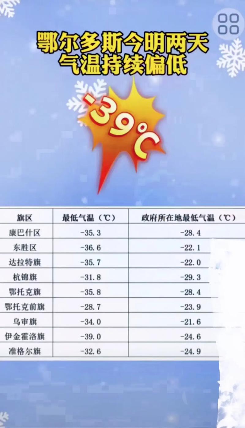 鄂尔多斯天气-鄂尔多斯天气预报-第1张图片 鄂尔多斯天气-鄂尔多斯天气预报-第1张图片
