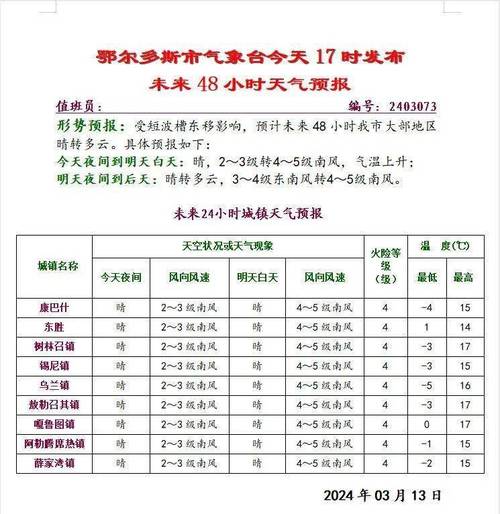 鄂尔多斯天气-鄂尔多斯天气预报-第4张图片 鄂尔多斯天气-鄂尔多斯天气预报-第4张图片