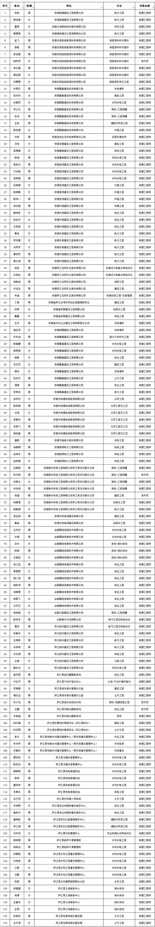 安徽集聚疫情/安徽聚集性肺炎在哪里发生?-第4张图片 安徽集聚疫情/安徽聚集性肺炎在哪里发生?-第4张图片