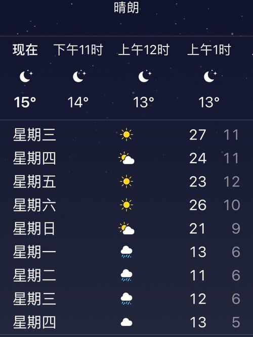 【太湖天气/太湖天气预报】-第5张图片 【太湖天气/太湖天气预报】-第5张图片