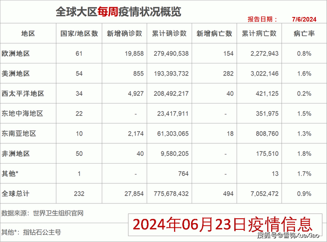 关于“全球疫情最新消息”你可能想知道-第2张图片 关于“全球疫情最新消息”你可能想知道-第2张图片