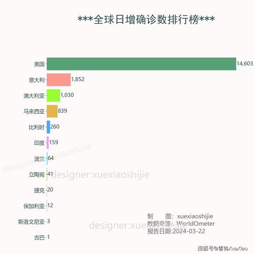 关于“全球疫情最新消息”你可能想知道-第3张图片 关于“全球疫情最新消息”你可能想知道-第3张图片