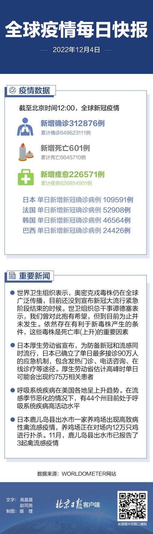 关于“全球疫情最新消息”你可能想知道-第6张图片 关于“全球疫情最新消息”你可能想知道-第6张图片