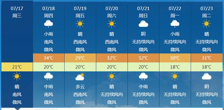 石河子天气预报,石河子天气预报最新消息-第1张图片 石河子天气预报,石河子天气预报最新消息-第1张图片
