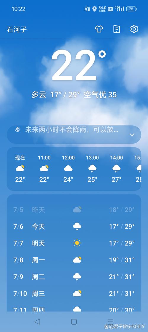 石河子天气预报,石河子天气预报最新消息-第2张图片 石河子天气预报,石河子天气预报最新消息-第2张图片