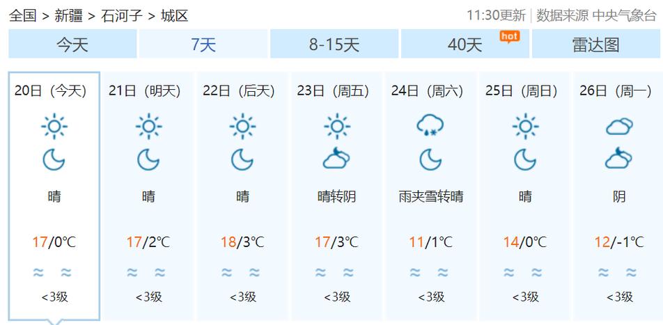 石河子天气预报,石河子天气预报最新消息-第5张图片 石河子天气预报,石河子天气预报最新消息-第5张图片