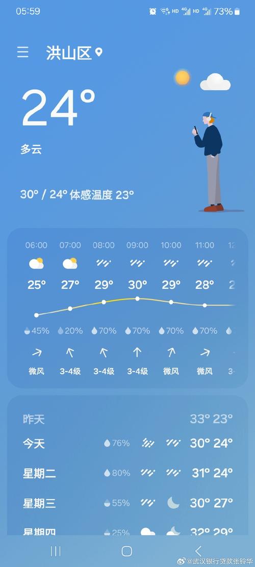 关于“武汉天气预报”你可能想知道-第4张图片 关于“武汉天气预报”你可能想知道-第4张图片