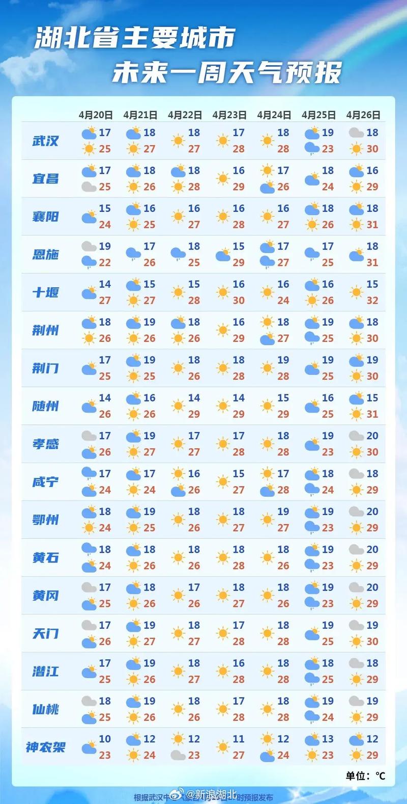 关于“武汉天气预报”你可能想知道-第6张图片 关于“武汉天气预报”你可能想知道-第6张图片