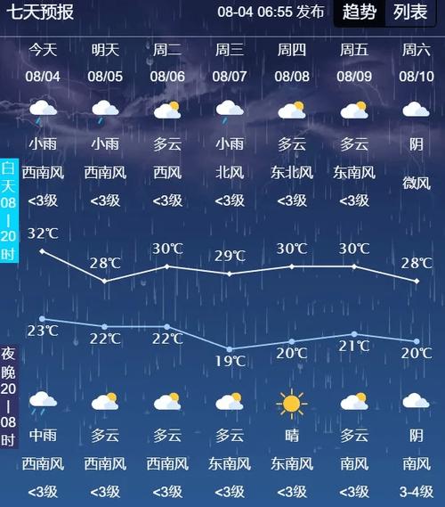 舒兰天气预报/舒兰天气预报15天查询百度-第6张图片 舒兰天气预报/舒兰天气预报15天查询百度-第6张图片