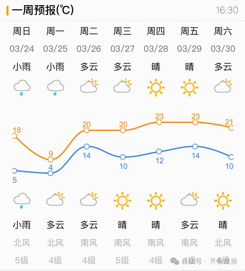 济南天气预报10天/济南天气预报10天准确-第4张图片 济南天气预报10天/济南天气预报10天准确-第4张图片