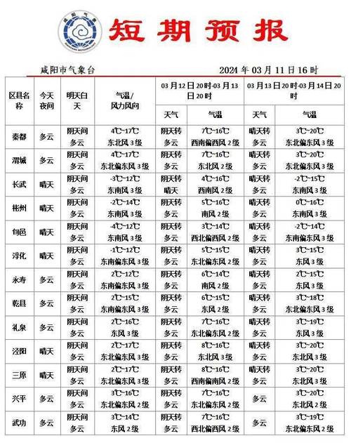 关于“清河天气预报”你可能想知道-第5张图片 关于“清河天气预报”你可能想知道-第5张图片