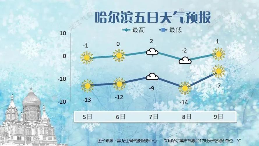 关于“清河天气预报”你可能想知道-第6张图片 关于“清河天气预报”你可能想知道-第6张图片