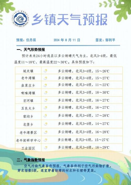 关于“清河天气预报”你可能想知道-第7张图片 关于“清河天气预报”你可能想知道-第7张图片