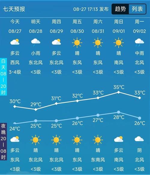 安徽天气预报查询，安徽天气预报查询15天
