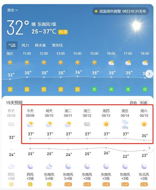 安徽天气预报查询,安徽天气预报查询15天-第2张图片 安徽天气预报查询,安徽天气预报查询15天-第2张图片
