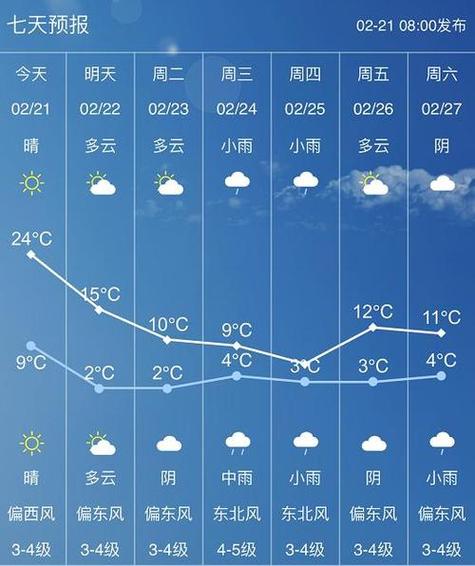 达州天气预报查询一周,达州天气预报是多少-第2张图片 达州天气预报查询一周,达州天气预报是多少-第2张图片