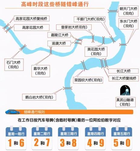 爱车限行助手,爱车限行助手官方网站-第6张图片 爱车限行助手,爱车限行助手官方网站-第6张图片