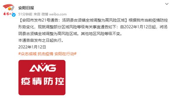 安阳疫情分析-安阳疫情数据报告-第1张图片 安阳疫情分析-安阳疫情数据报告-第1张图片