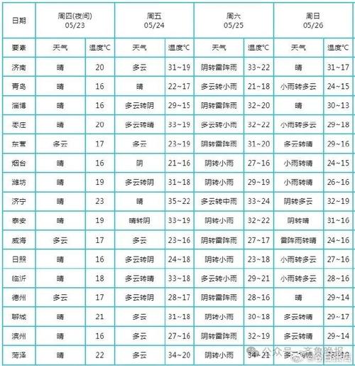 关于“淄博天气预报查询一周”你可能想知道-第4张图片 关于“淄博天气预报查询一周”你可能想知道-第4张图片