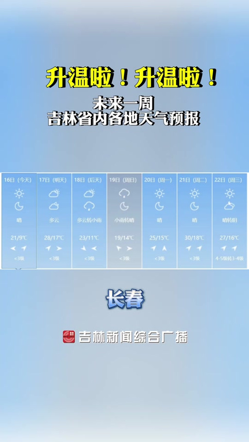 【吉林天气预报一周/吉林天气预报长春天气预报】-第2张图片 【吉林天气预报一周/吉林天气预报长春天气预报】-第2张图片