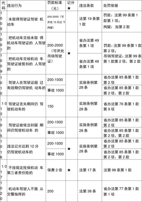 限行代码,限行号码表-第2张图片 限行代码,限行号码表-第2张图片