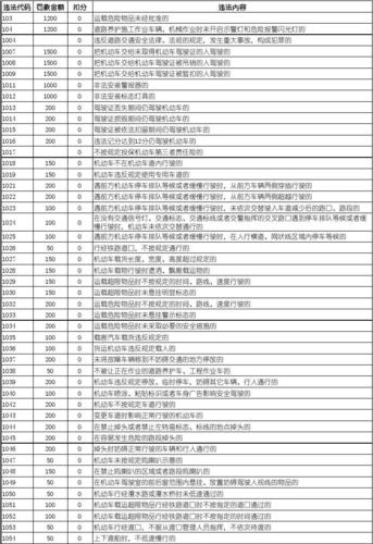 限行代码,限行号码表-第7张图片 限行代码,限行号码表-第7张图片