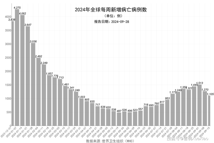 2021年疫情美国,2021年疫情美国死了多少人-第2张图片 2021年疫情美国,2021年疫情美国死了多少人-第2张图片