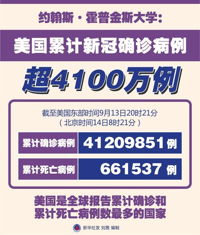 2021年疫情美国,2021年疫情美国死了多少人-第6张图片 2021年疫情美国,2021年疫情美国死了多少人-第6张图片