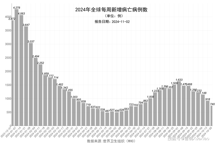 2021年疫情美国,2021年疫情美国死了多少人-第7张图片 2021年疫情美国,2021年疫情美国死了多少人-第7张图片