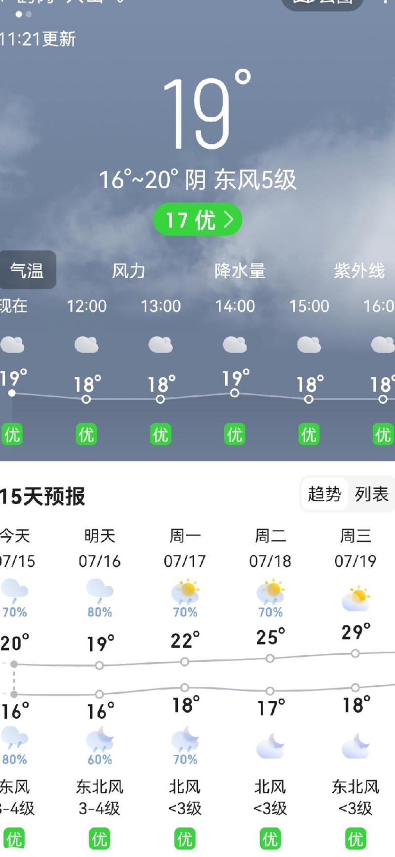 【鹤岗天气预报/鹤岗天气预报七天查询结果】-第2张图片 【鹤岗天气预报/鹤岗天气预报七天查询结果】-第2张图片