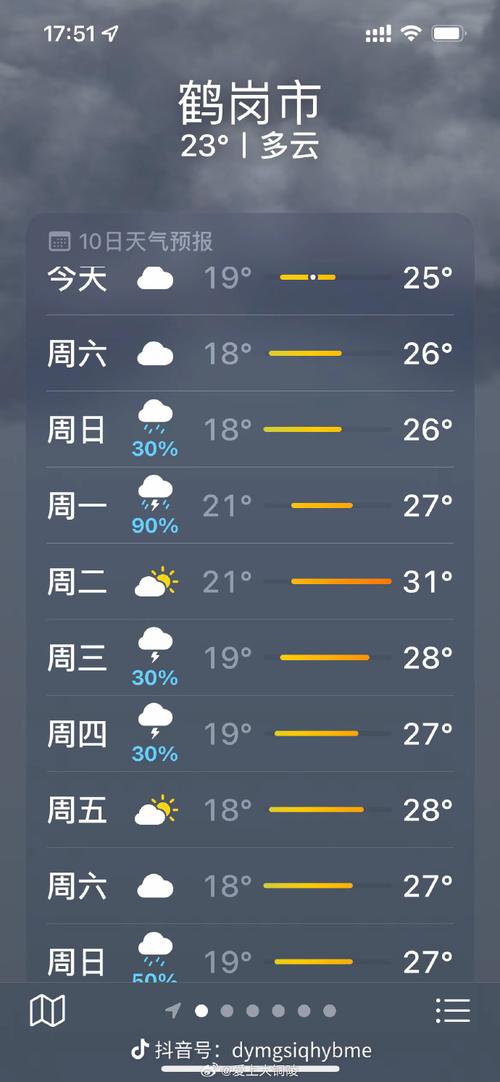 【鹤岗天气预报/鹤岗天气预报七天查询结果】-第5张图片 【鹤岗天气预报/鹤岗天气预报七天查询结果】-第5张图片