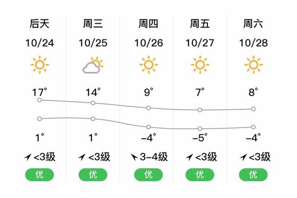 【鹤岗天气预报/鹤岗天气预报七天查询结果】-第7张图片 【鹤岗天气预报/鹤岗天气预报七天查询结果】-第7张图片