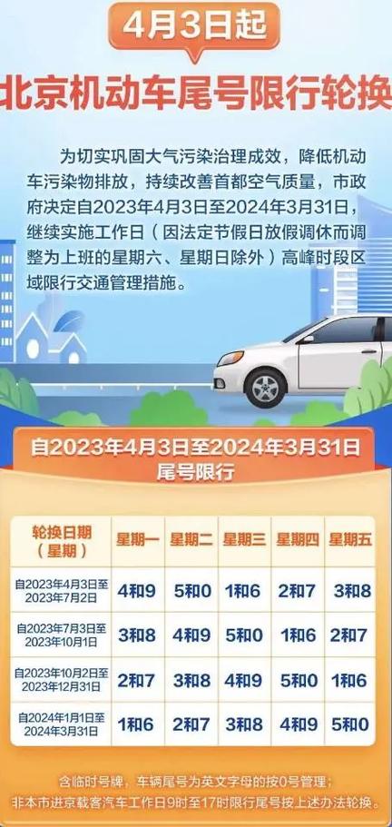 【北京限行扣几分/北京限行外地车规定】-第4张图片 【北京限行扣几分/北京限行外地车规定】-第4张图片