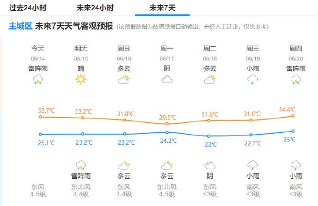 杭州市天气预报/杭州市天气预报40天查询结果表