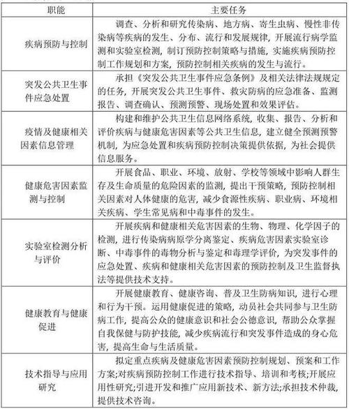 安全中心疫情,安全防范中心-第1张图片 安全中心疫情,安全防范中心-第1张图片