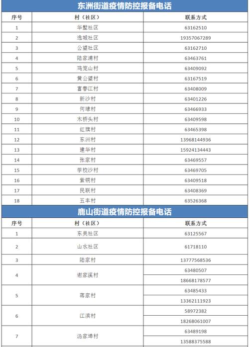 安全中心疫情,安全防范中心-第3张图片 安全中心疫情,安全防范中心-第3张图片