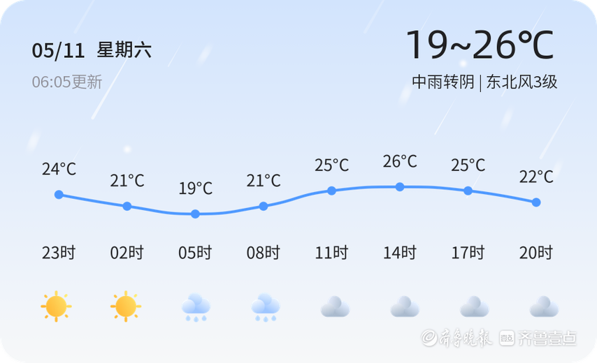 新沂天气/明天新沂天气-第9张图片