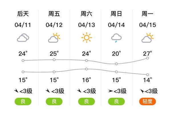 新沂天气/明天新沂天气-第10张图片