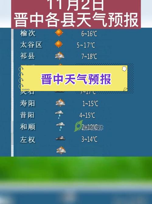 【晋中天气预报/晋中天气预报最新7天】