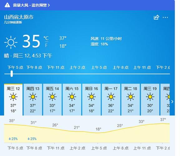 【晋中天气预报/晋中天气预报最新7天】-第2张图片 【晋中天气预报/晋中天气预报最新7天】-第2张图片