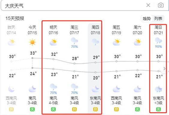 大庆市区天气预报/大庆市天气预报一周的天气-第4张图片 大庆市区天气预报/大庆市天气预报一周的天气-第4张图片