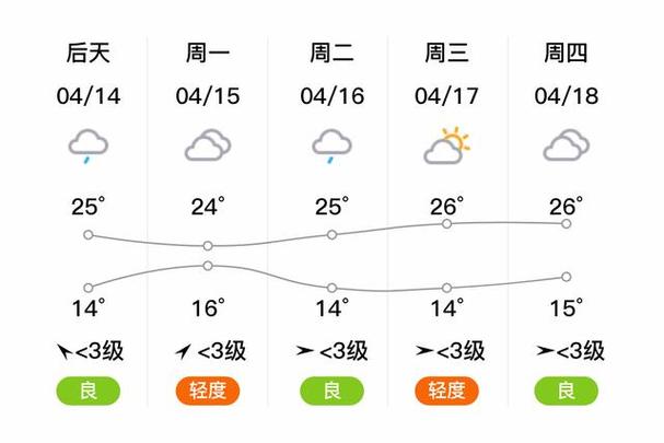 平顶山天气预报30天,平顶山天气预报30天查询最新消息-第5张图片 平顶山天气预报30天,平顶山天气预报30天查询最新消息-第5张图片