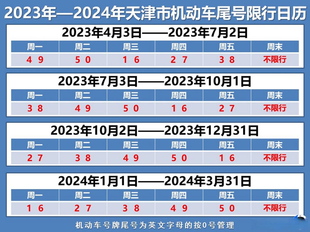 天津8月25限行-天津八月限行-第2张图片 天津8月25限行-天津八月限行-第2张图片
