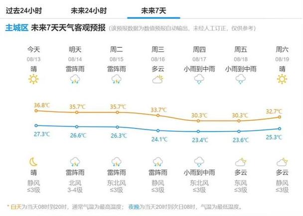 杭州天气查询,杭州天气查询过去一个月-第7张图片 杭州天气查询,杭州天气查询过去一个月-第7张图片