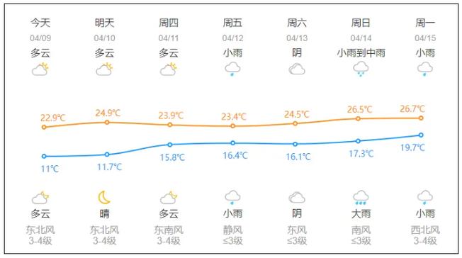 杭州天气查询,杭州天气查询过去一个月-第10张图片 杭州天气查询,杭州天气查询过去一个月-第10张图片
