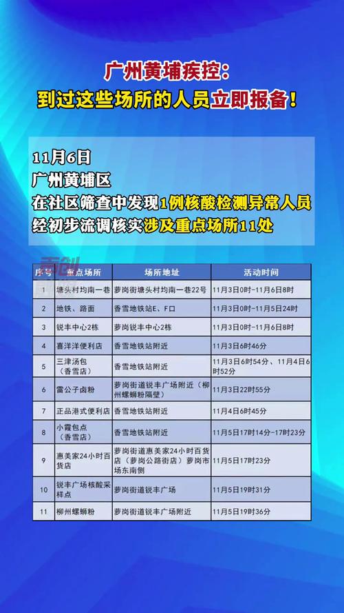 黄埔疫情/黄埔疫情最具代表性的事件是什么呢-第5张图片 黄埔疫情/黄埔疫情最具代表性的事件是什么呢-第5张图片